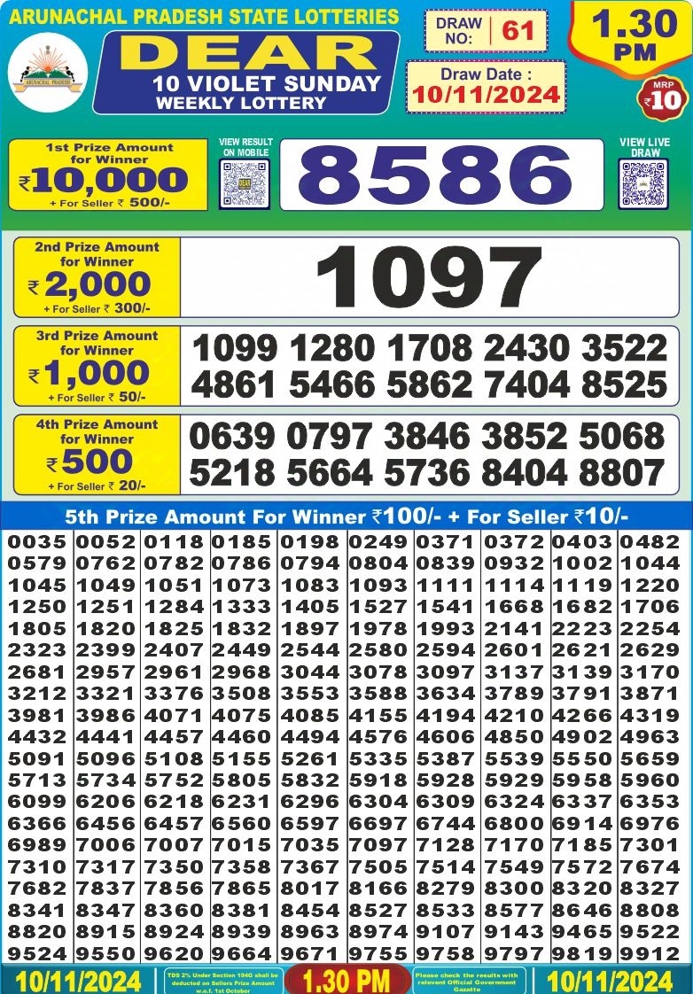 Dear Lottery Chart 2024