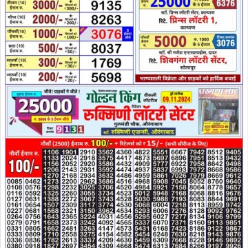 Dear Lottery Chart 2024