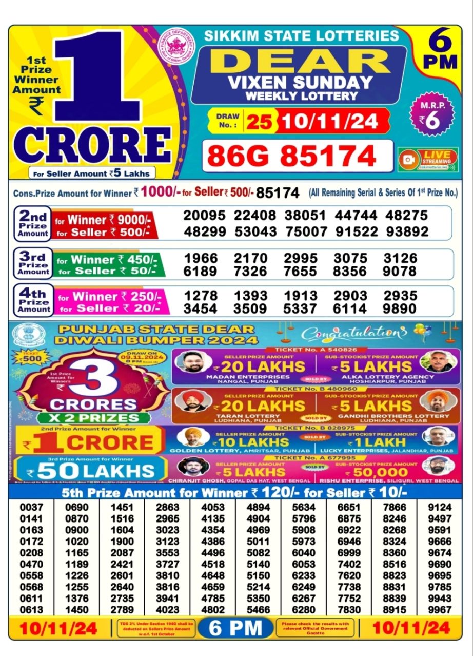 Dear Lottery Chart 2024