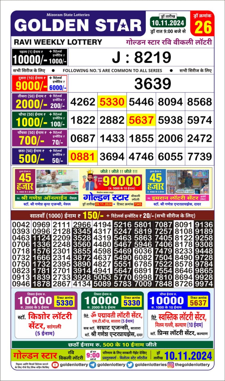 Dear Lottery Chart 2024