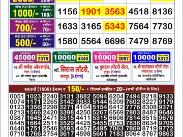 Dear Lottery Chart 2024