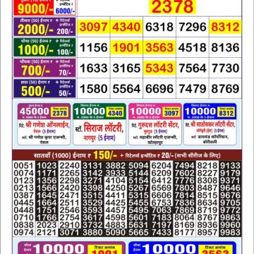 Dear Lottery Chart 2024