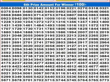 Dear Lottery Chart 2024