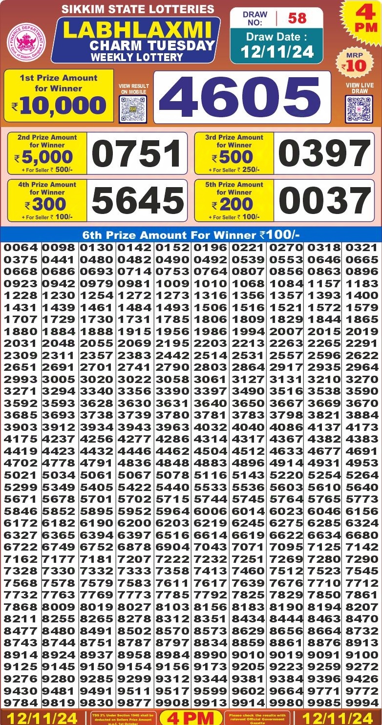 Dear Lottery Chart 2024