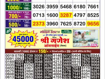 Dear Lottery Chart 2024