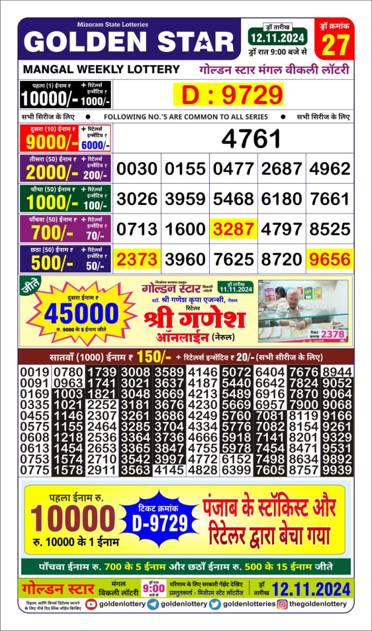 Dear Lottery Chart 2024