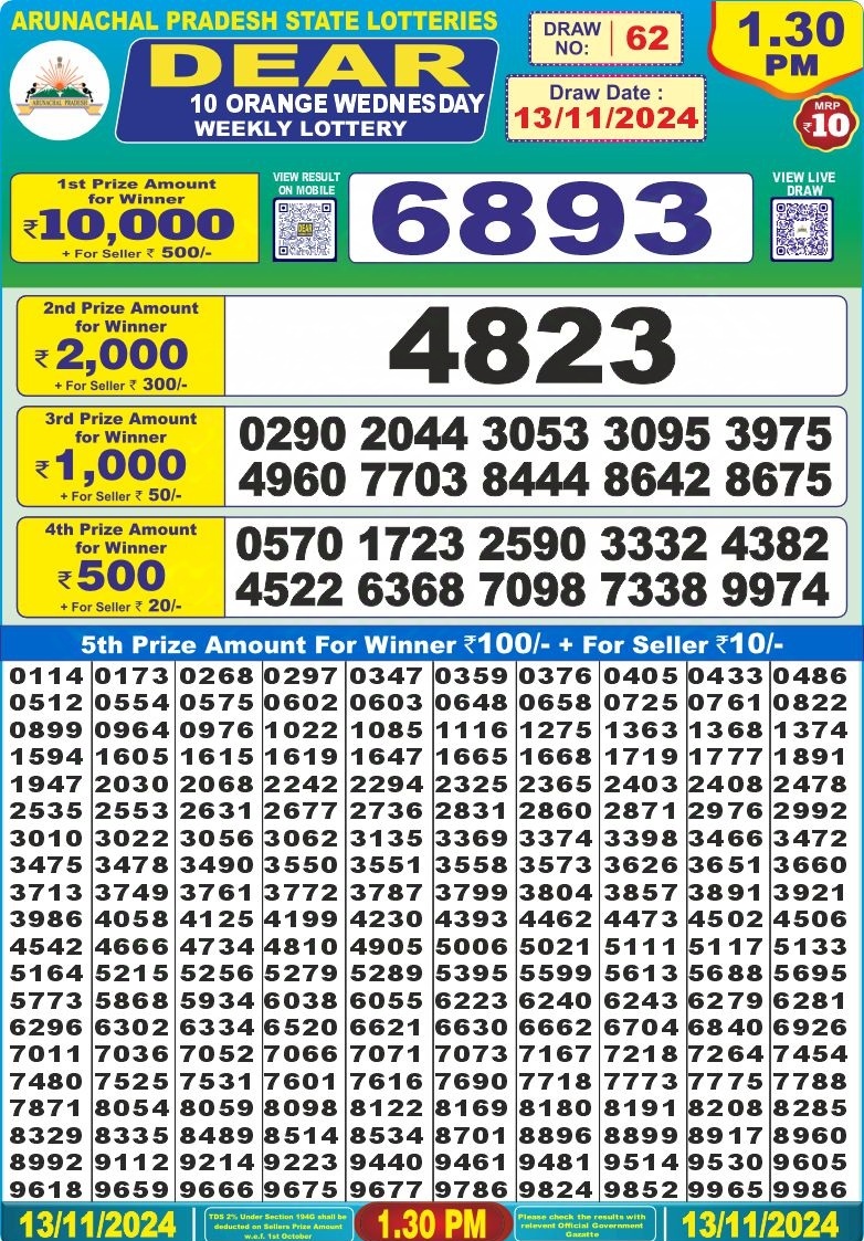 Dear Lottery Chart 2024