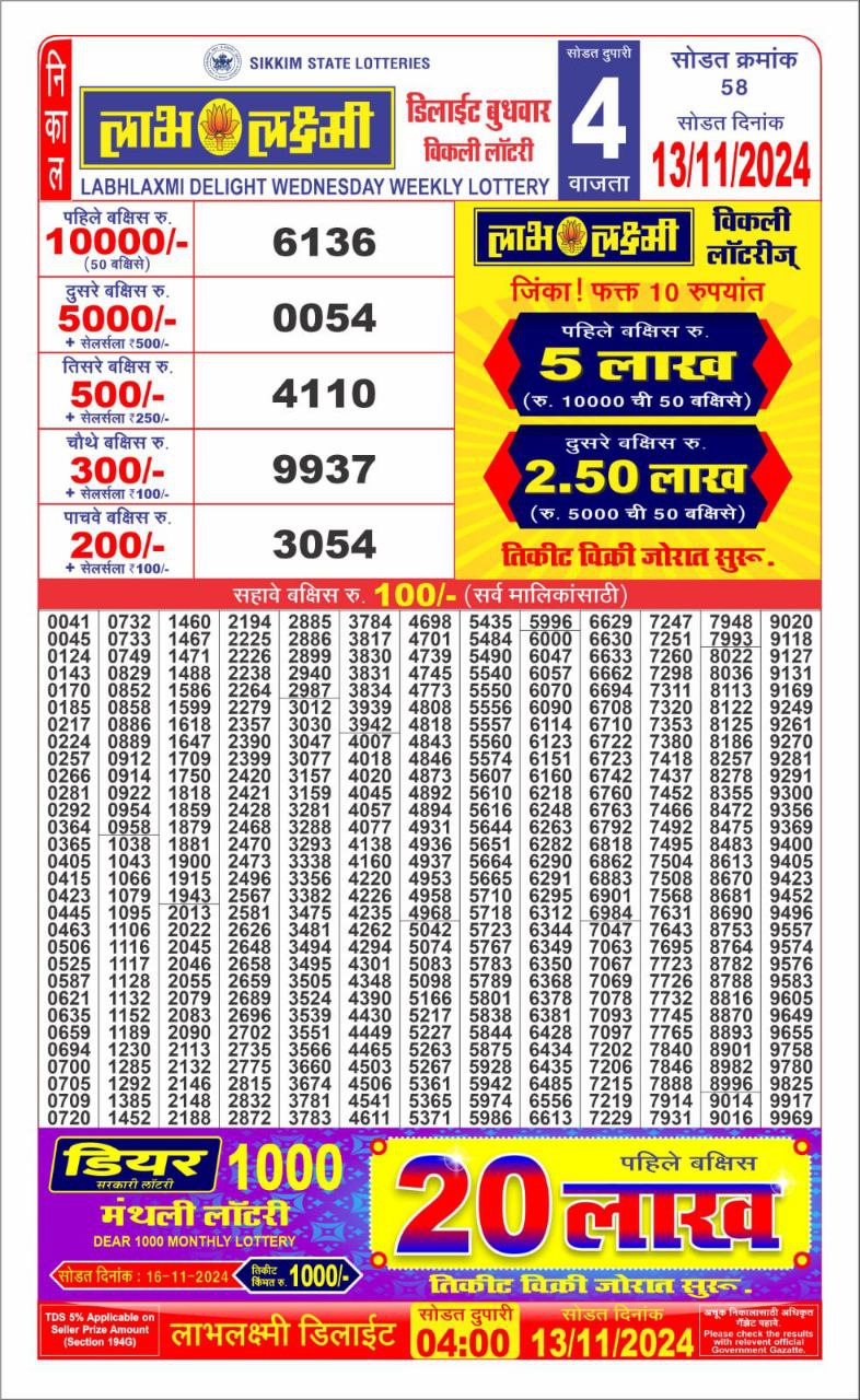 Dear Lottery Chart 2024