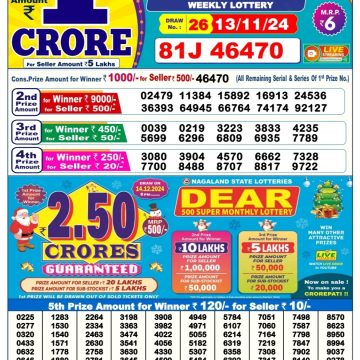 Dear Lottery Chart 2024