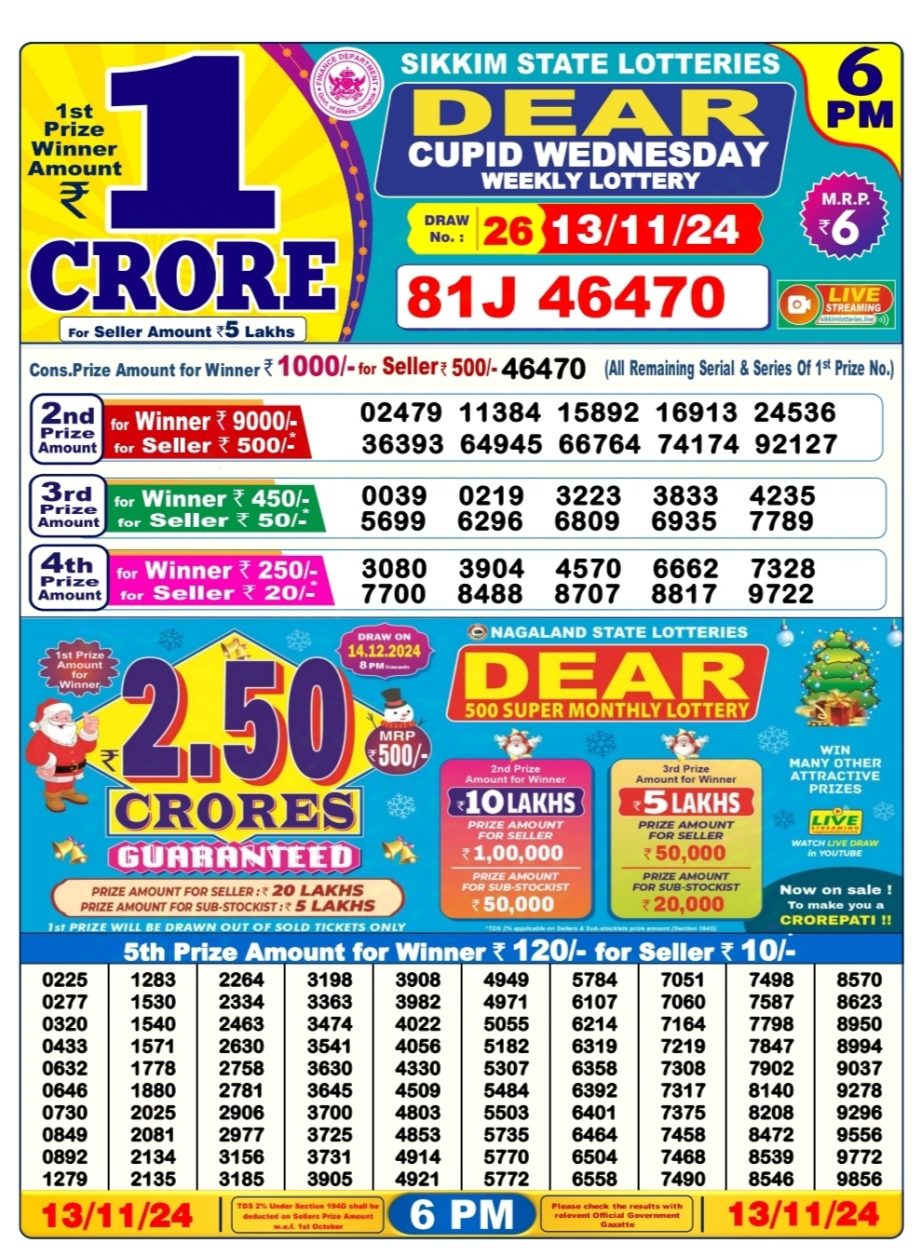 Dear Lottery Chart 2024