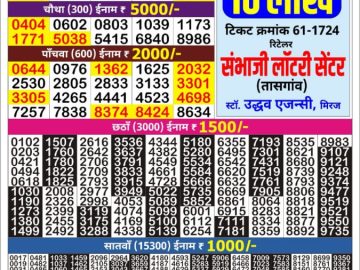 Dear Lottery Chart 2024