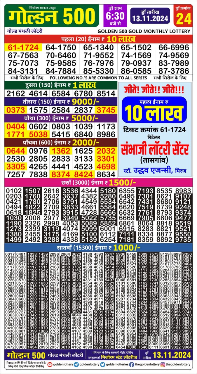 Dear Lottery Chart 2024