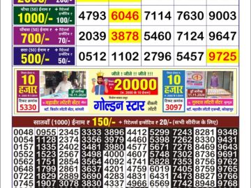 Dear Lottery Chart 2024