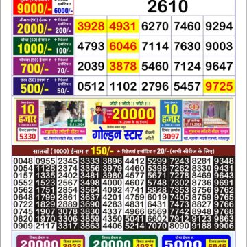 Dear Lottery Chart 2024