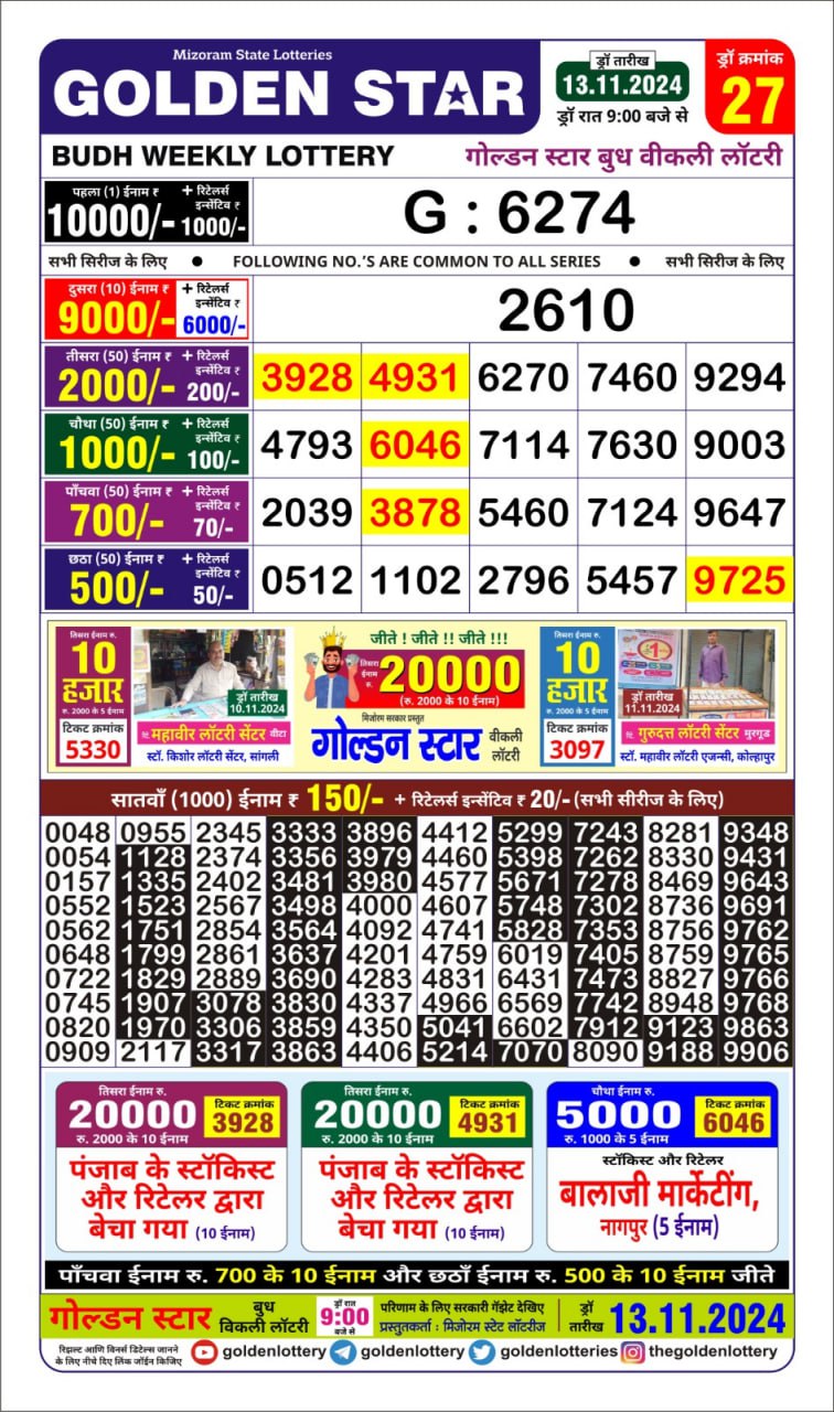 Dear Lottery Chart 2024