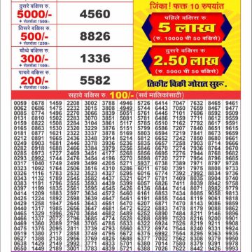 Dear Lottery Chart 2024