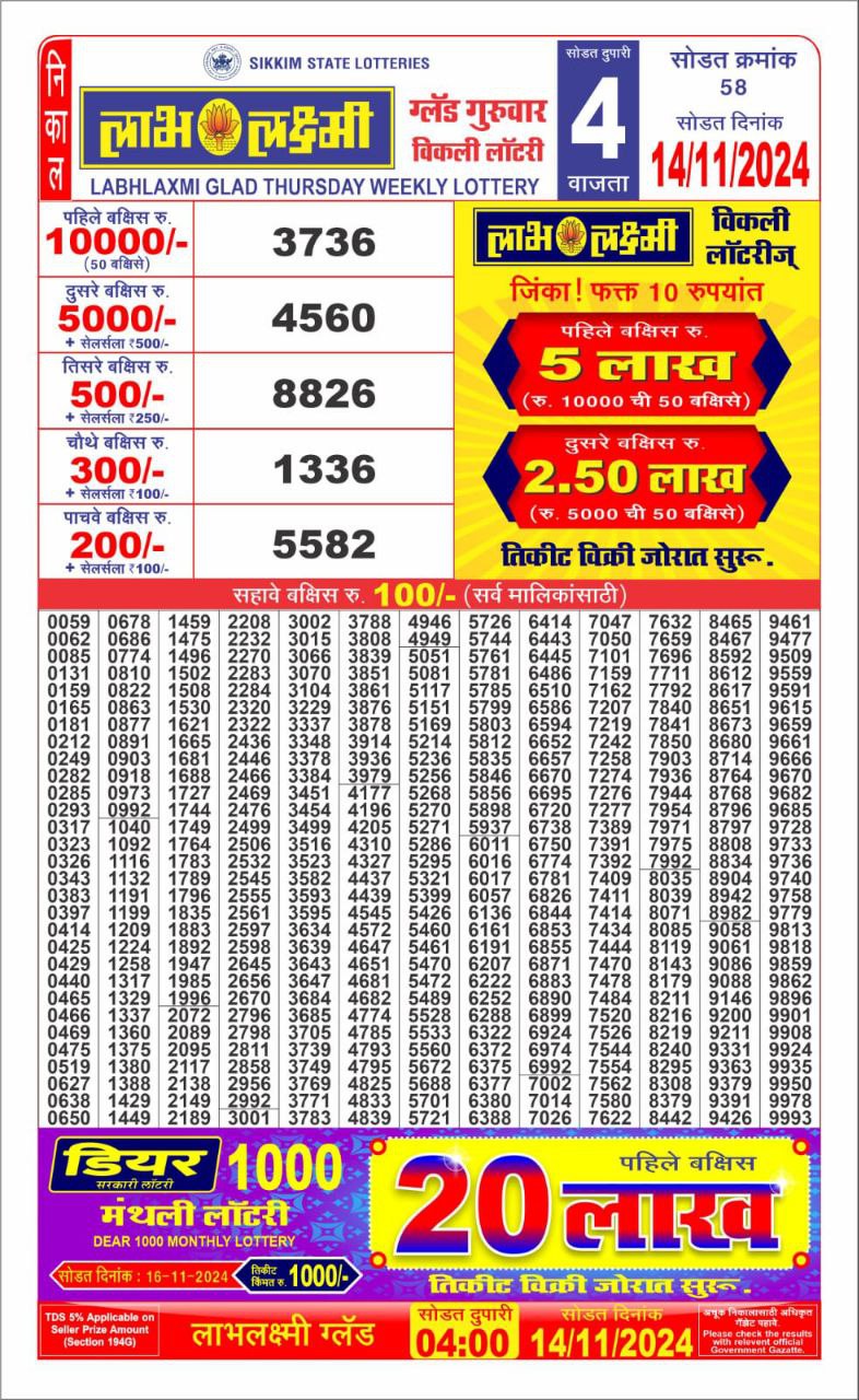 Dear Lottery Chart 2024