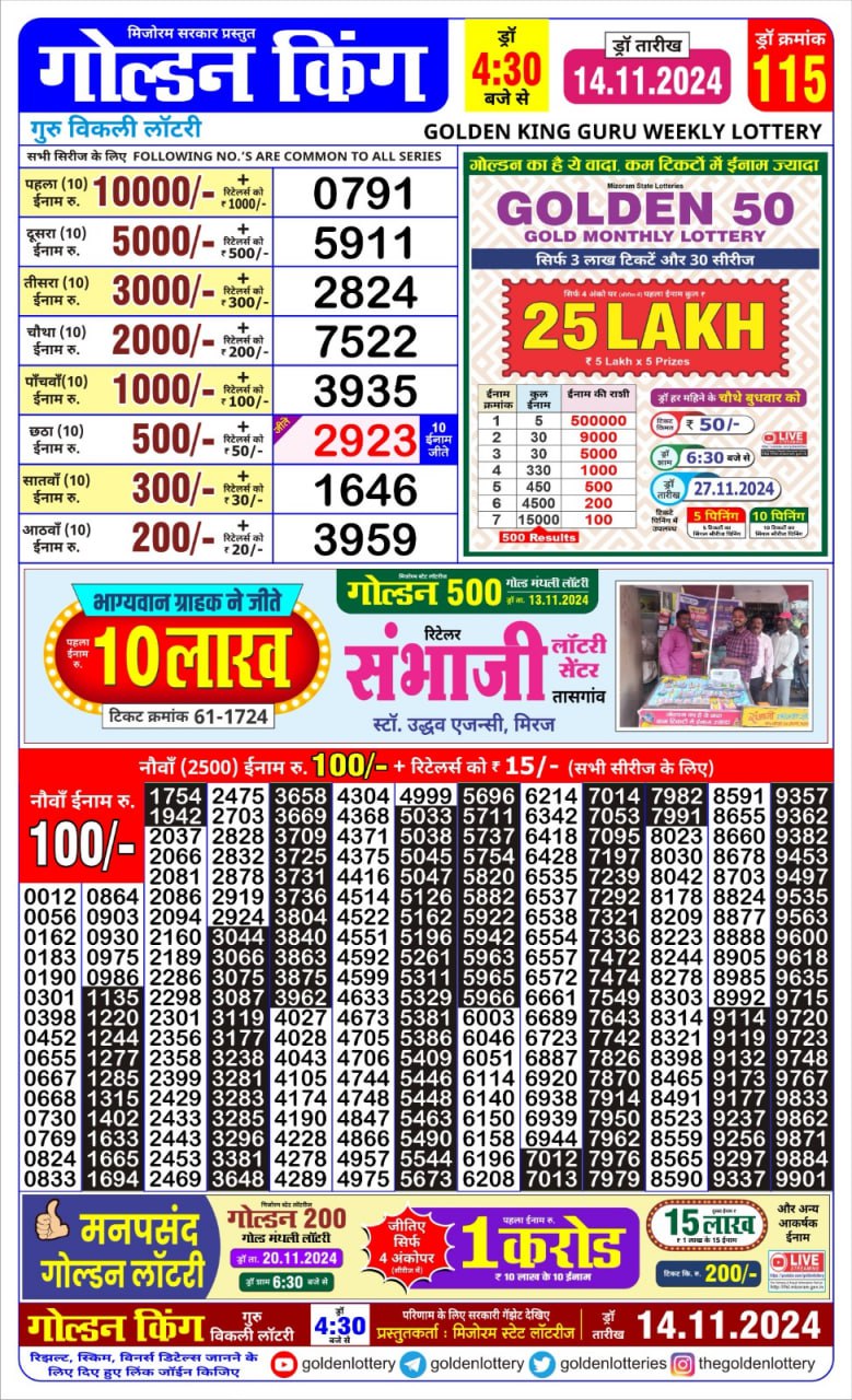 Dear Lottery Chart 2024