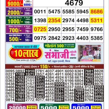 Dear Lottery Chart 2024