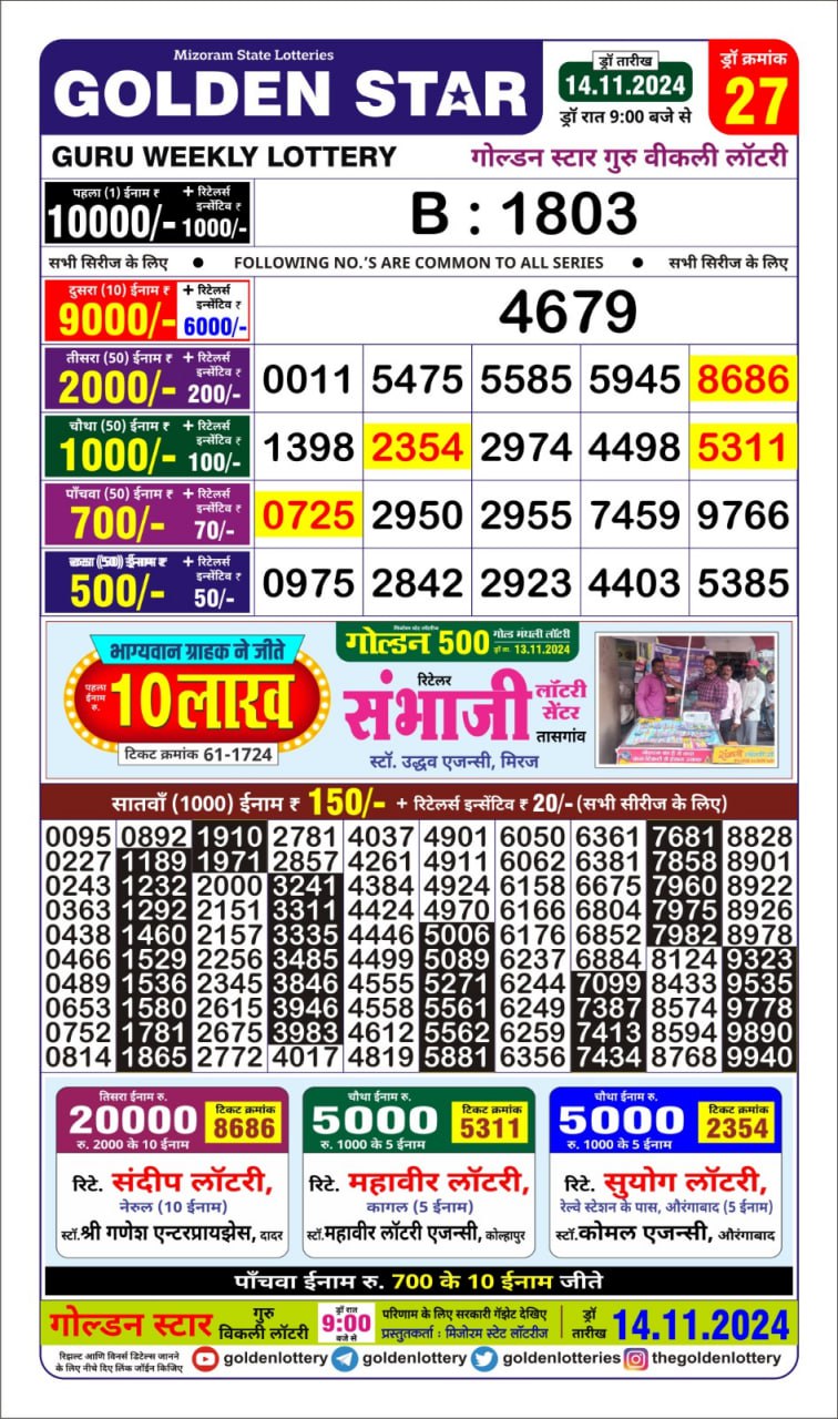 Dear Lottery Chart 2024