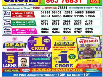 Dear Lottery Chart 2024