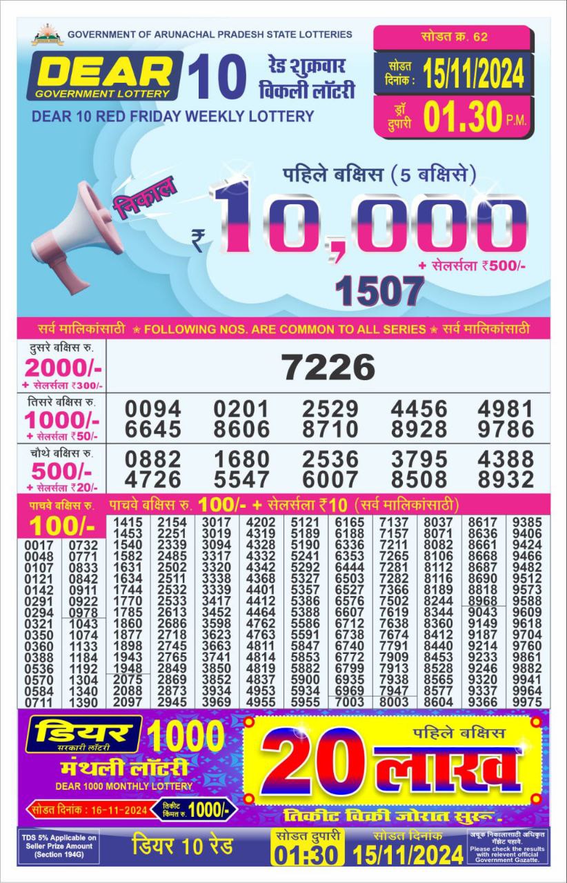 Dear Lottery Chart 2024