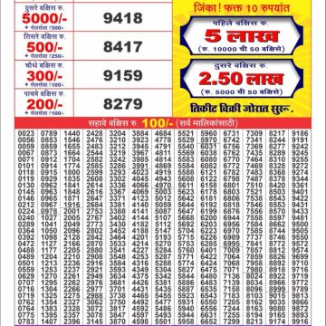 Dear Lottery Chart 2024