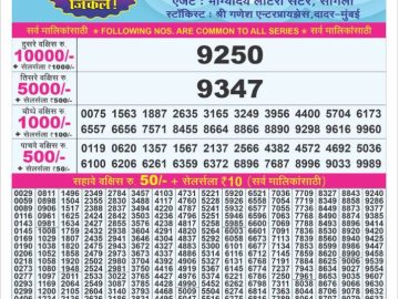 Dear Lottery Chart 2024