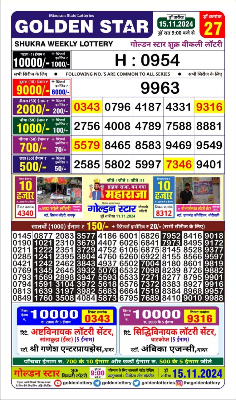 Dear Lottery Chart 2024