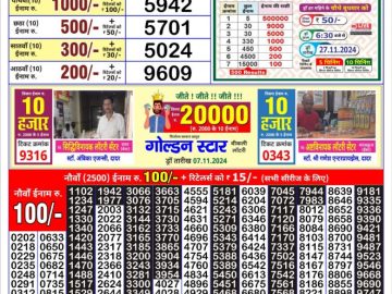 Dear Lottery Chart 2024