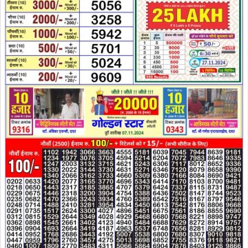 Dear Lottery Chart 2024