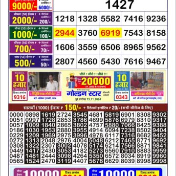 Dear Lottery Chart 2024