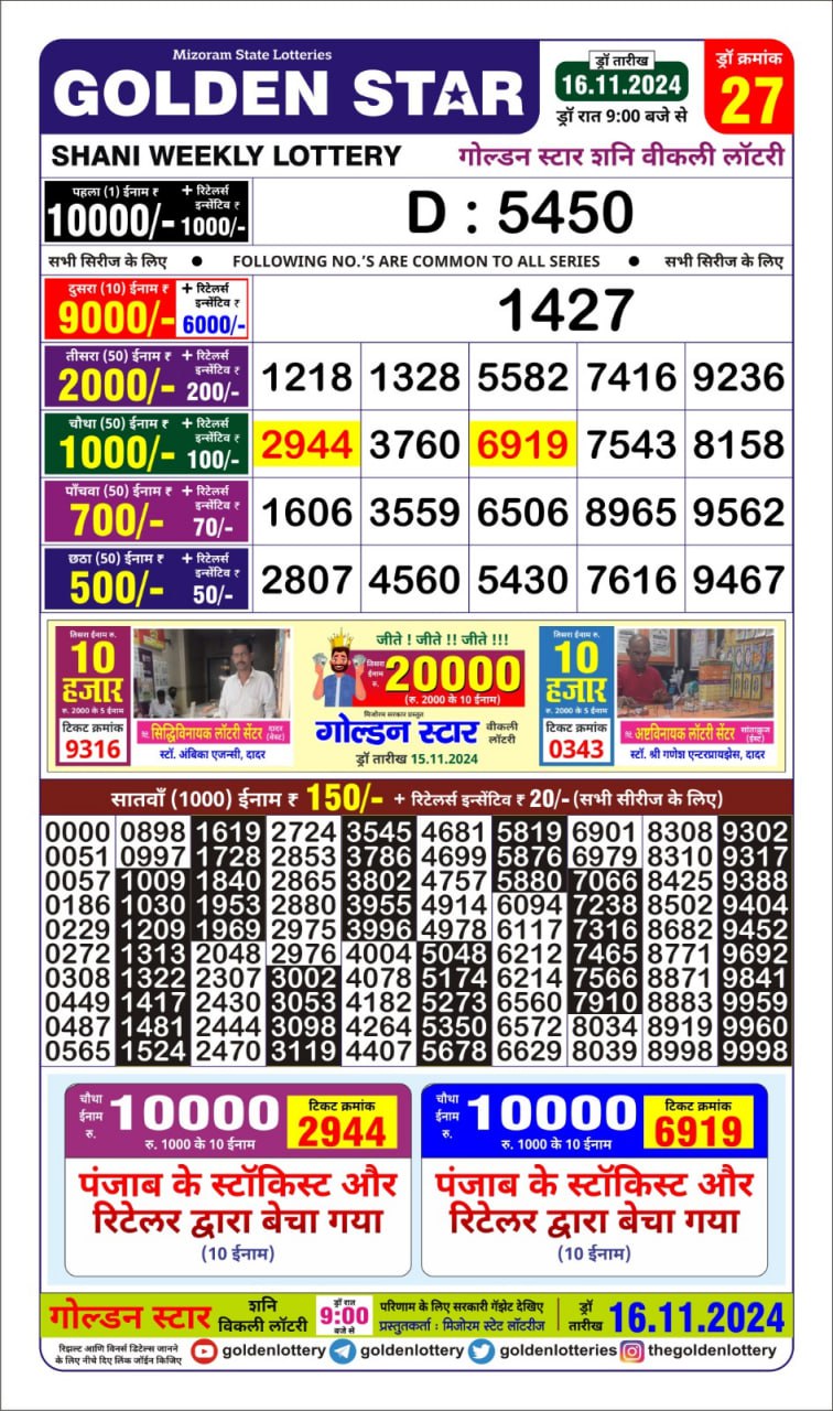 Dear Lottery Chart 2024