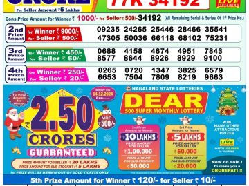 Dear Lottery Chart 2024