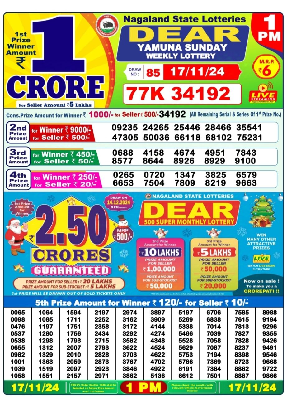 Dear Lottery Chart 2024