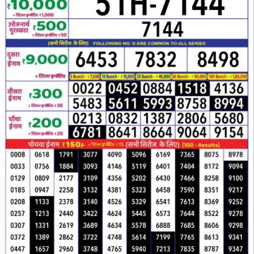 Dear Lottery Chart 2024