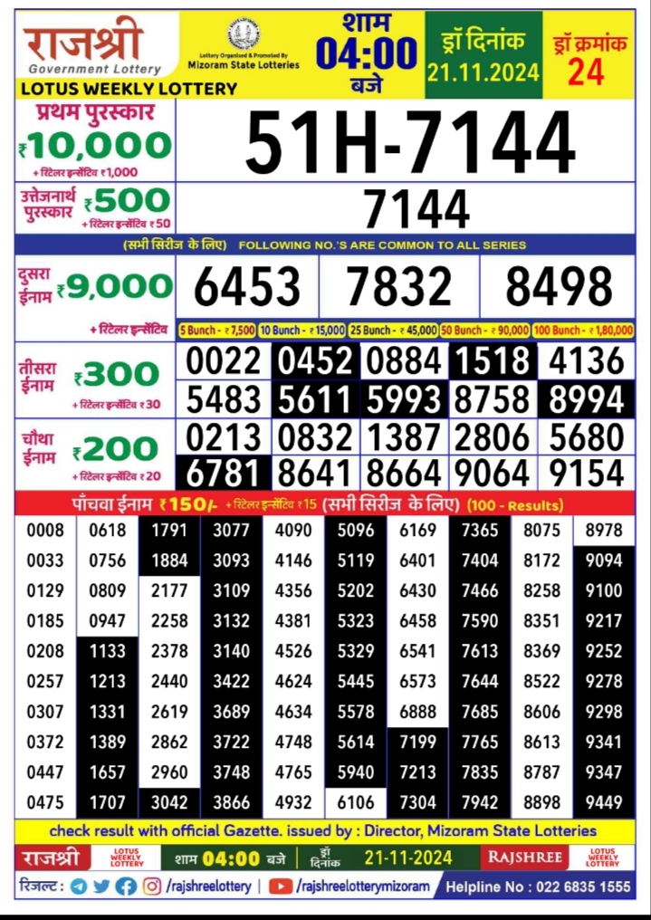 Dear Lottery Chart 2024