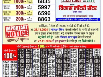 Dear Lottery Chart 2024