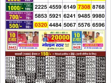 Dear Lottery Chart 2024