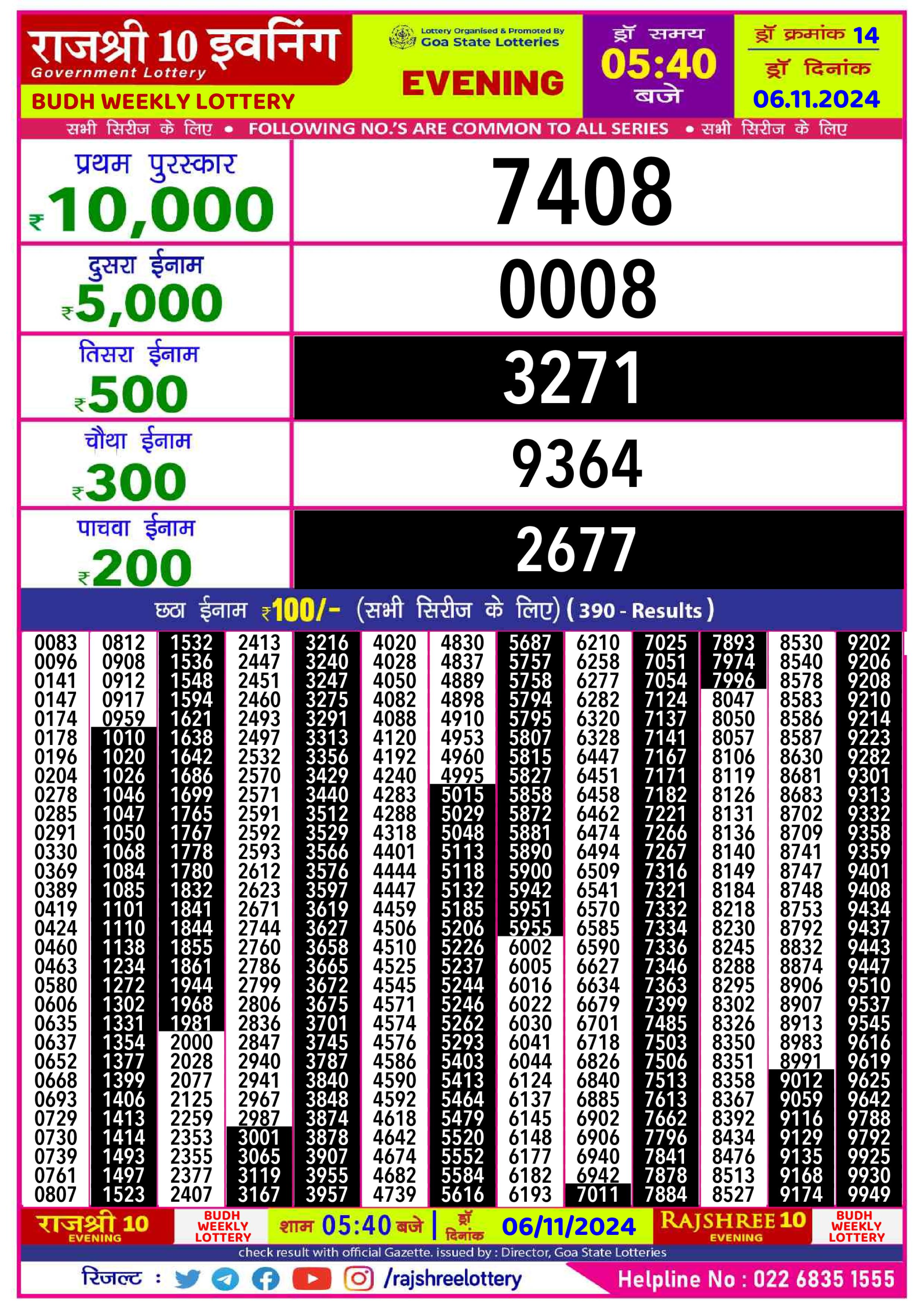 Dear Lottery Chart 2024