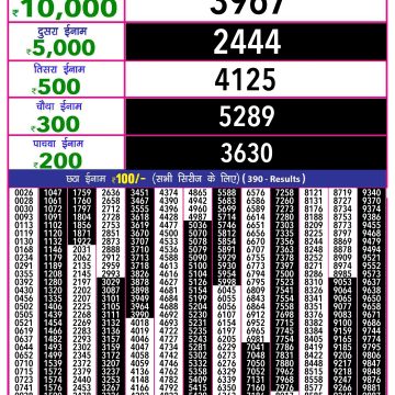 Dear Lottery Chart 2024