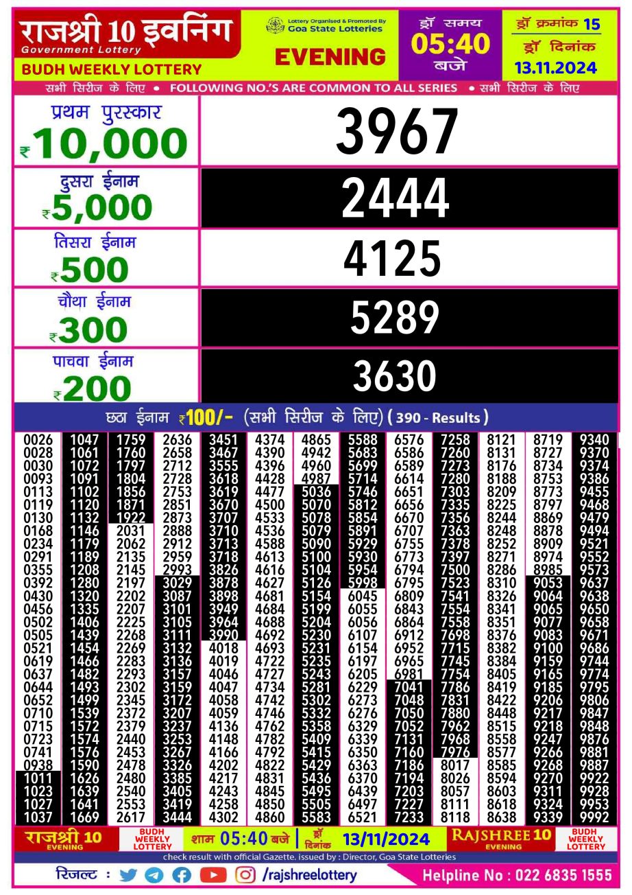 Dear Lottery Chart 2024