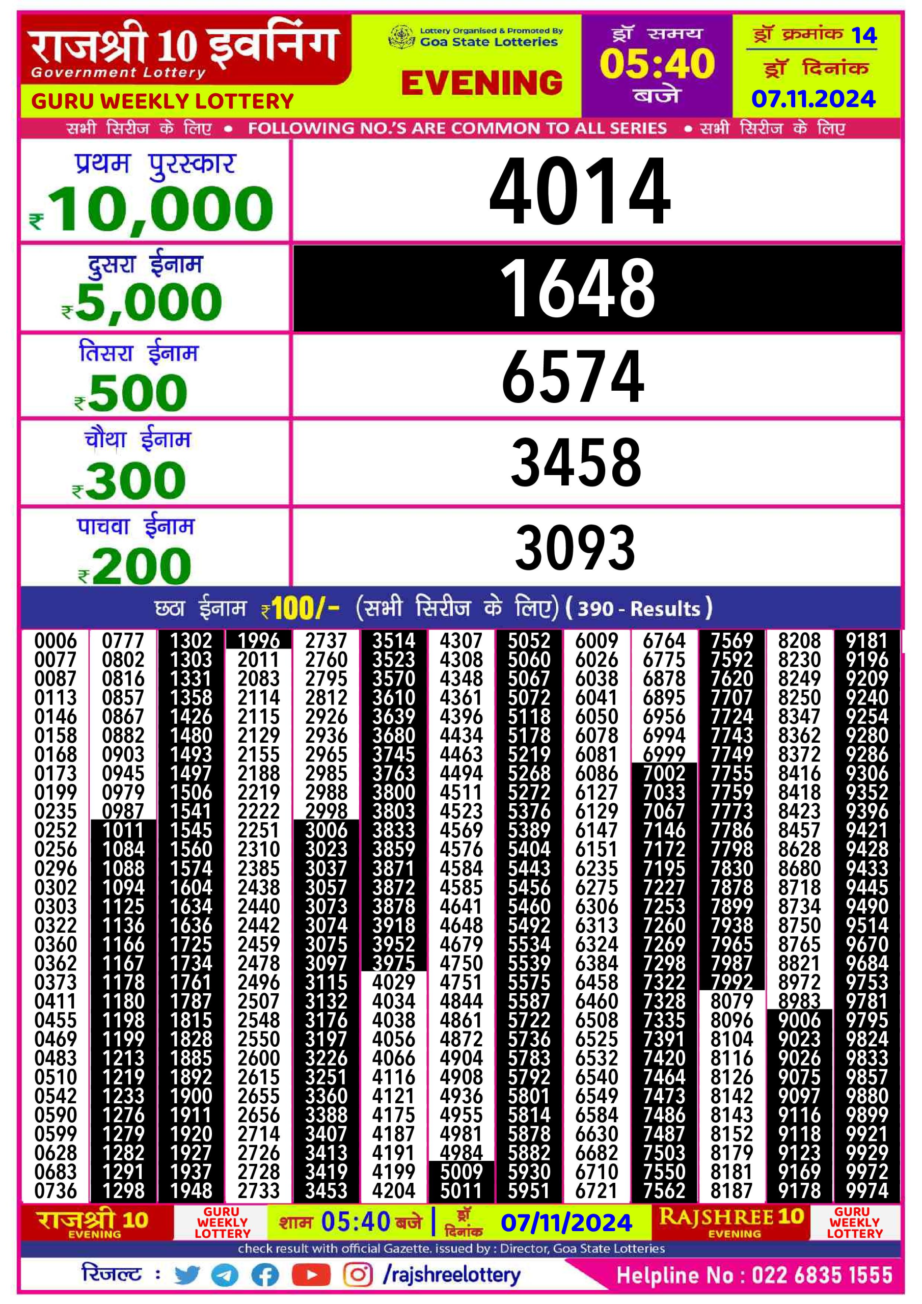 Dear Lottery Chart 2024