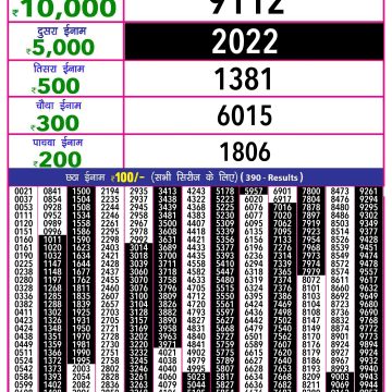 Dear Lottery Chart 2024