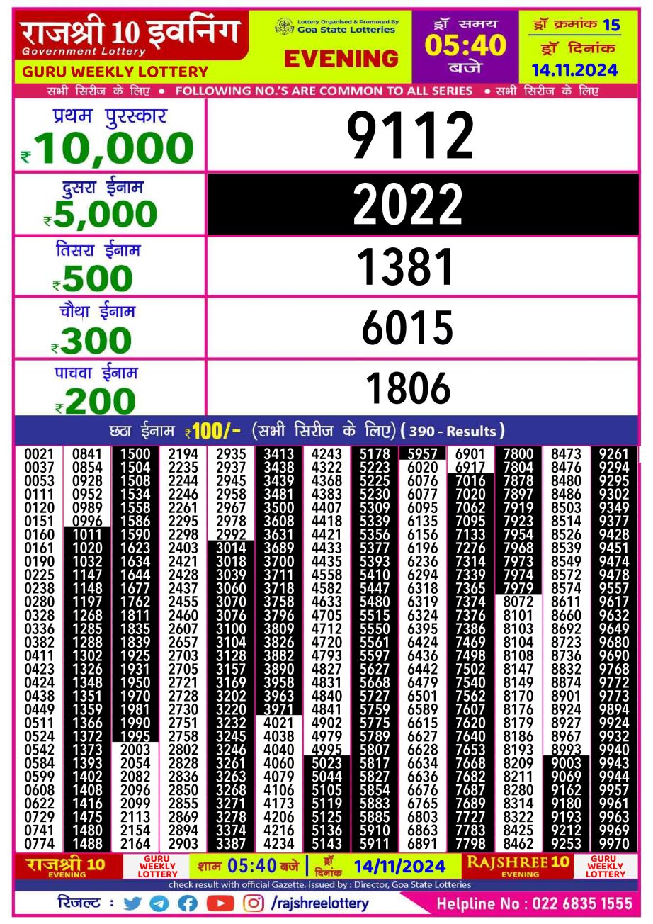 Dear Lottery Chart 2024