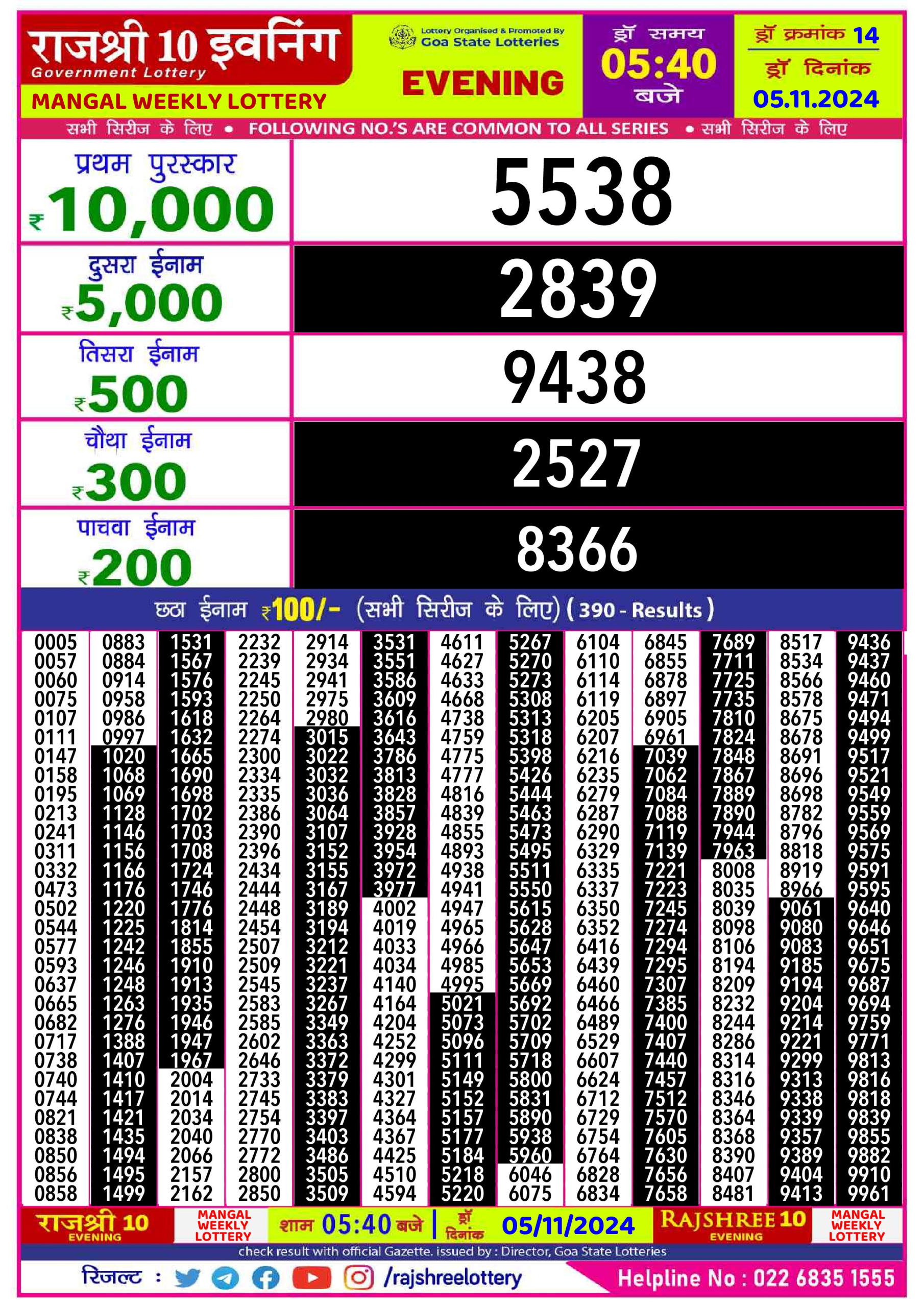 Dear Lottery Chart 2024