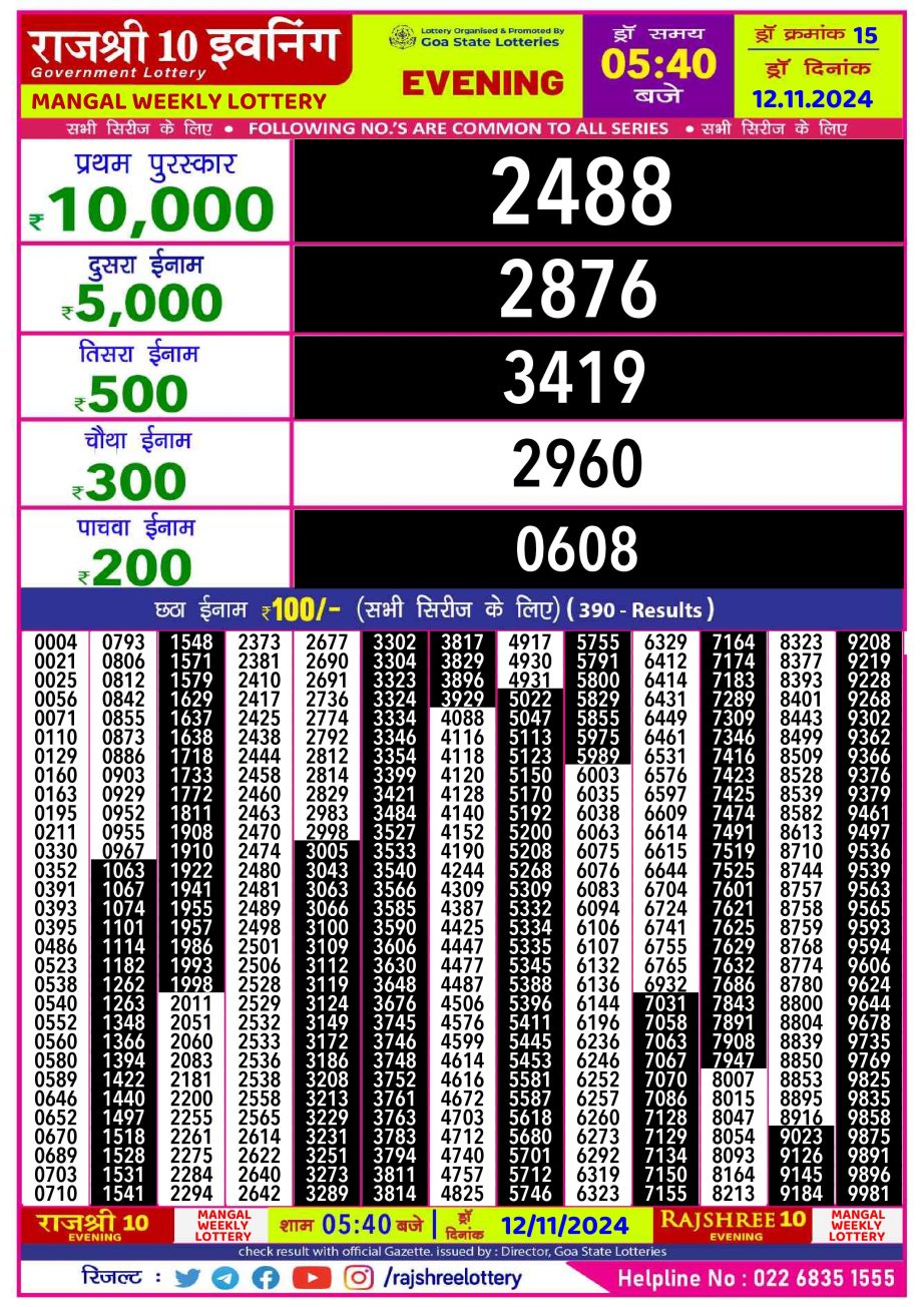 Dear Lottery Chart 2024