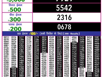 Dear Lottery Chart 2024