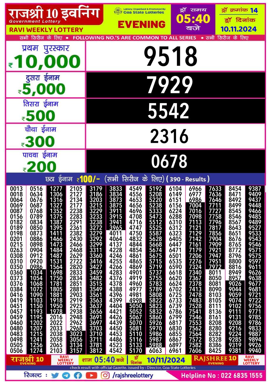 Dear Lottery Chart 2024