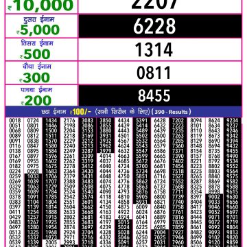 Dear Lottery Chart 2024